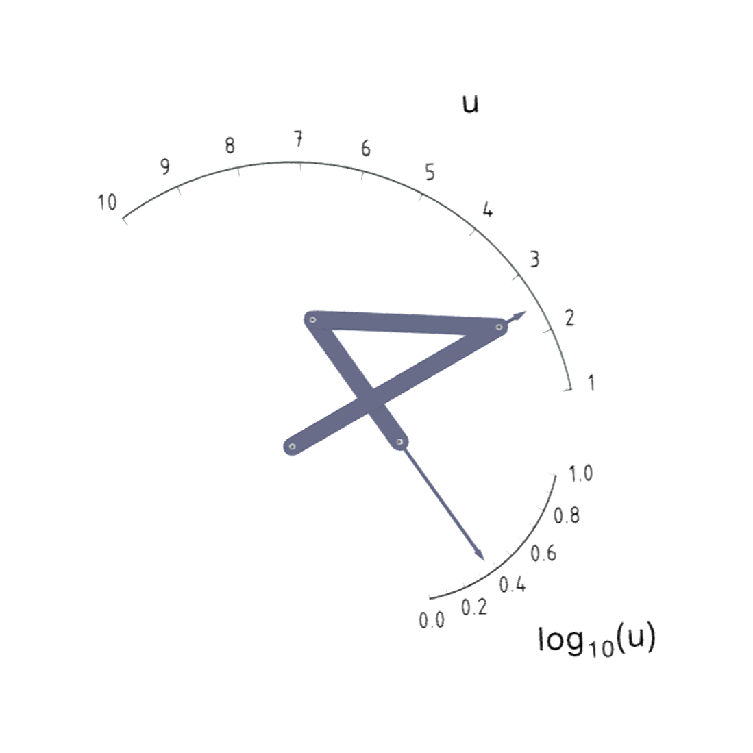 Logarithmic functions (3D animation demonstration)